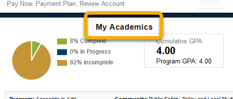 Academic progress overview with GPA details.