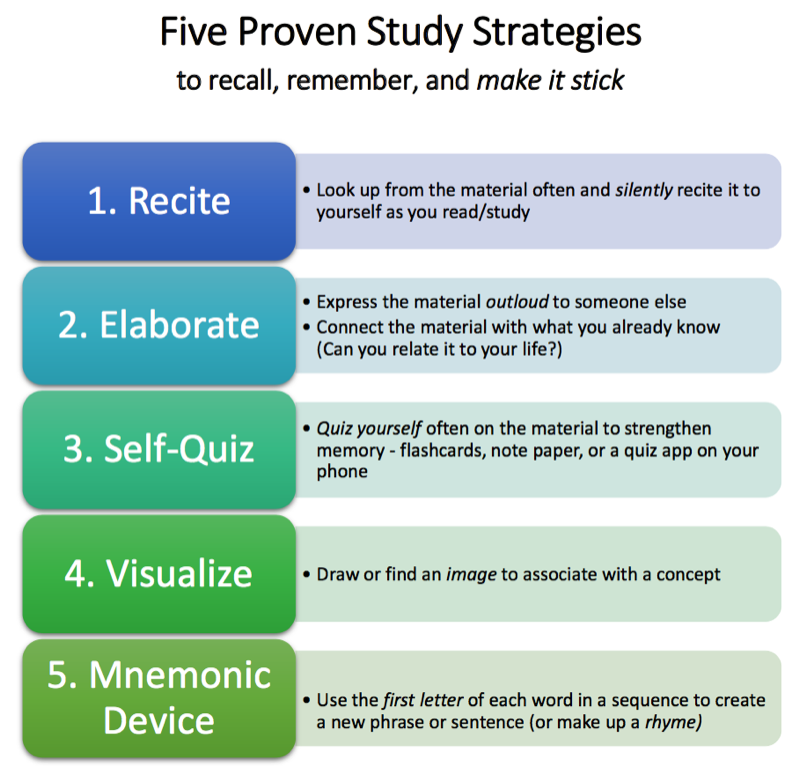 five proven study strategies.png
